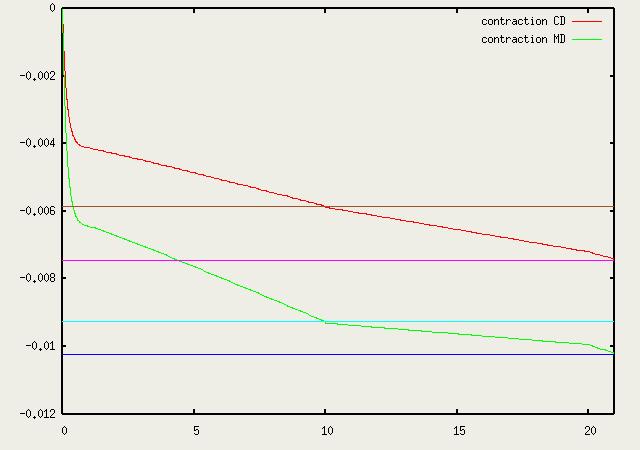 contraction B80
