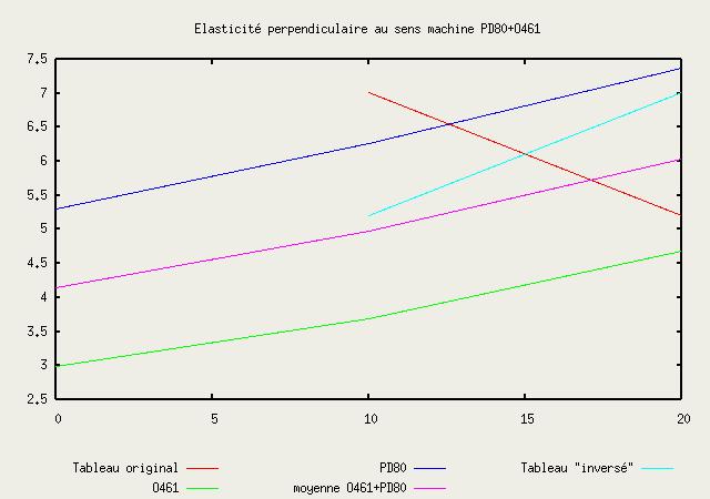 PD80+O461 direction CD
