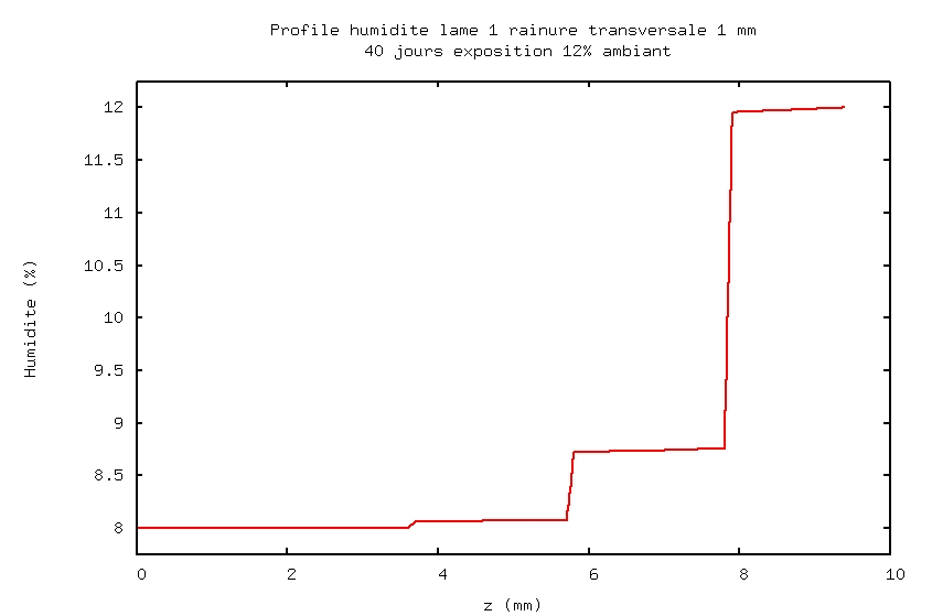 40 jours